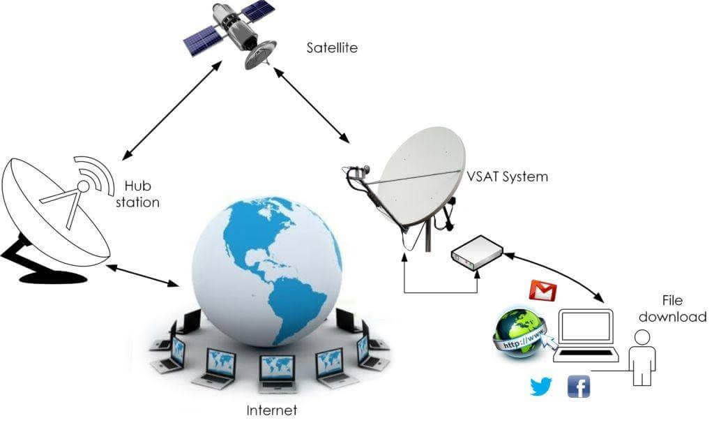 DEDICATED INTERNET ACCESS SOLUTIONS